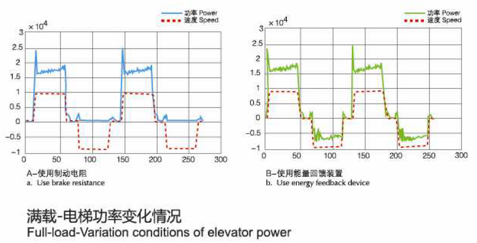 الجهاز التجديدي